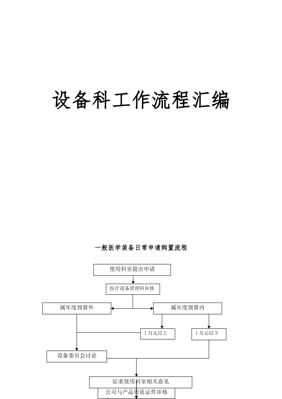 医院设备科三甲评审流程汇编_第1页