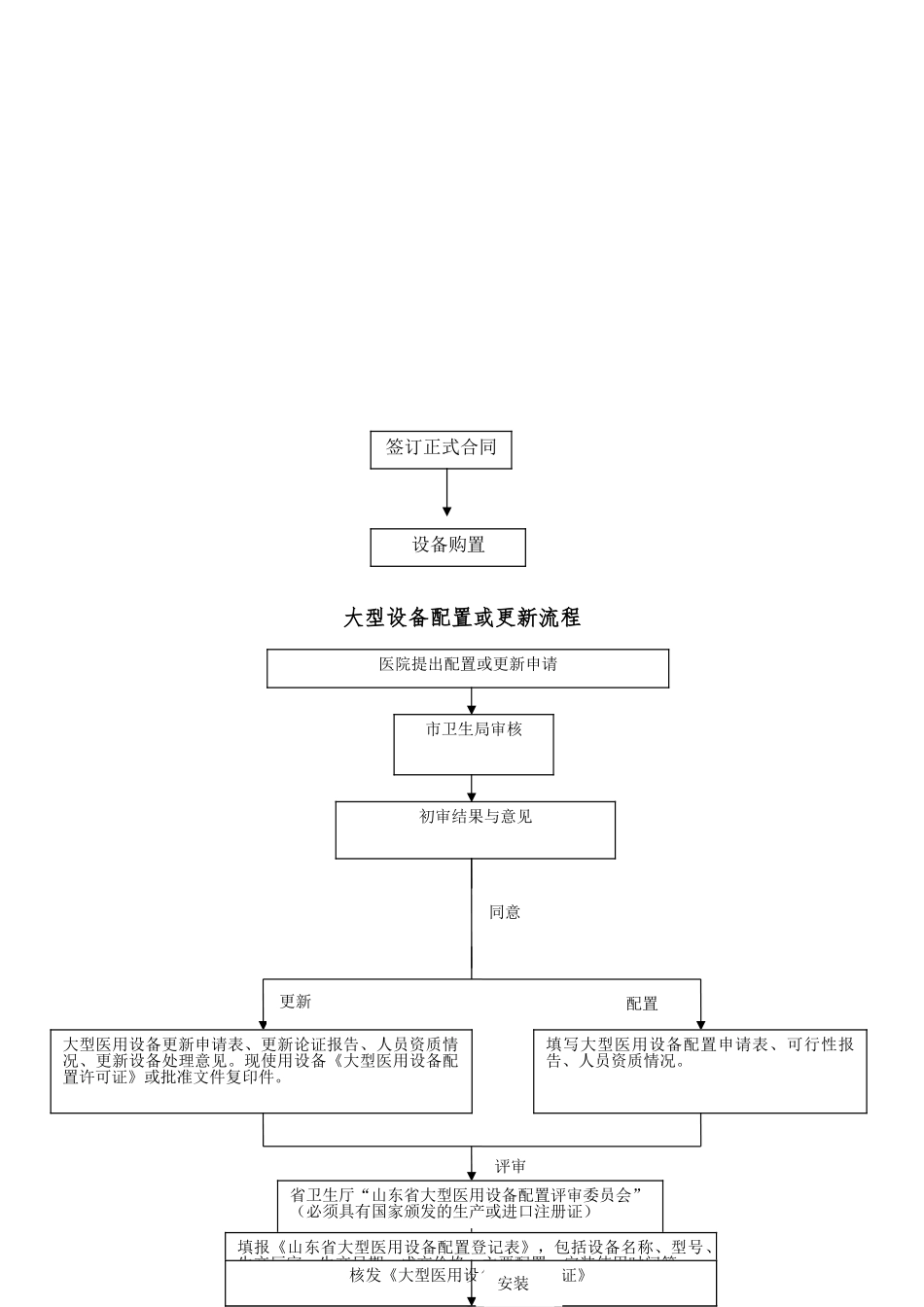 医院设备科三甲评审流程汇编_第2页