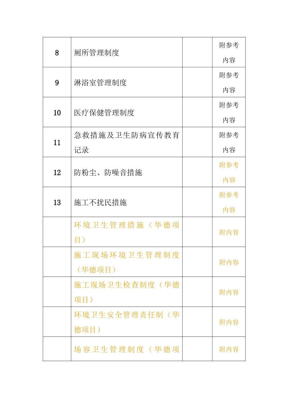 十一、文明工地_第3页