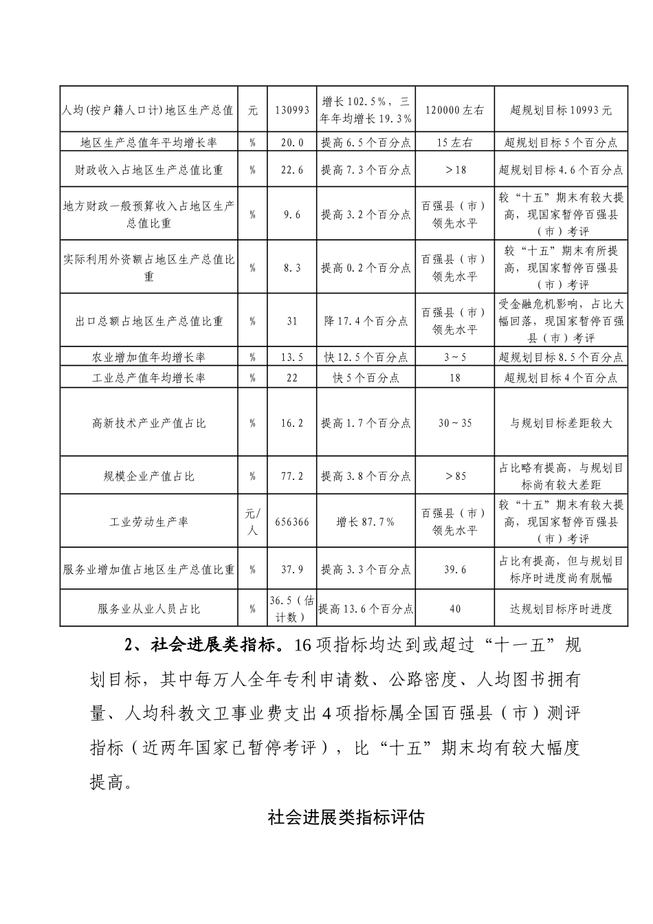 十一五规划年度执行力_第3页
