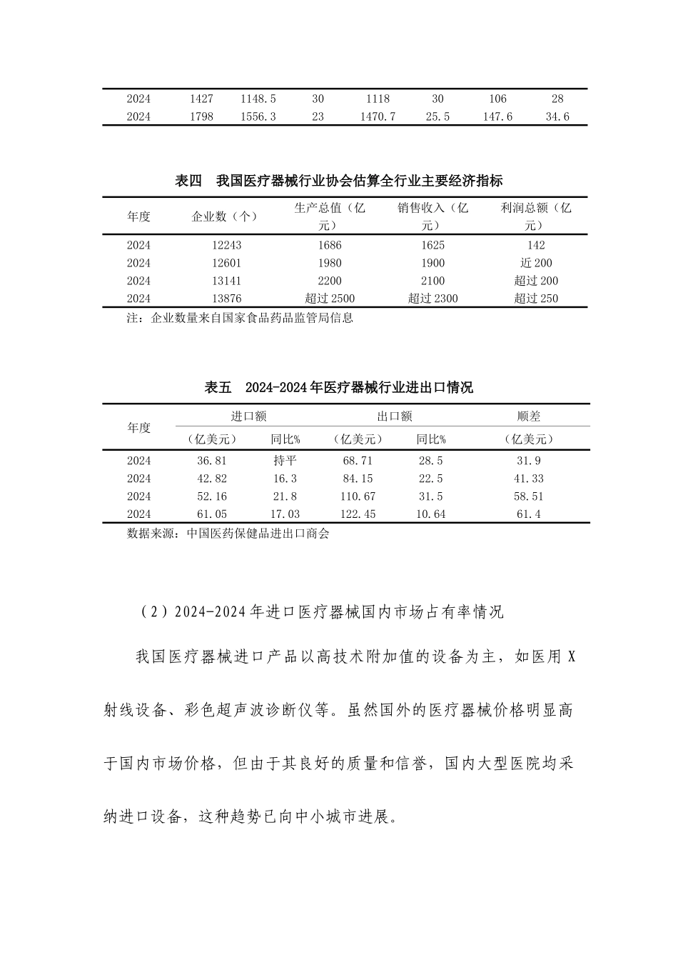 十二五时期我国医疗器械行业发展环境分析发展规划_第3页