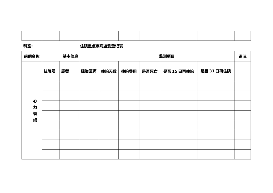 十八个重点病种各科统计表格模板_第2页