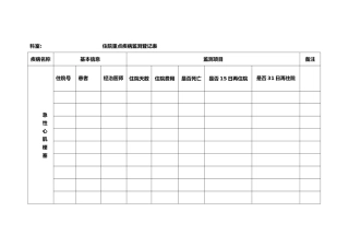 十八个重点病种各科统计表格模板
