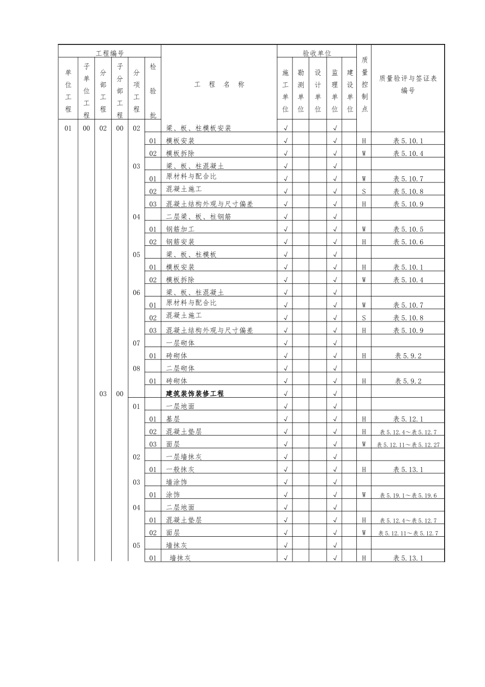 升压站质量验收与评定范围表_第2页