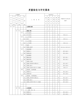 升压站质量验收与评定范围表
