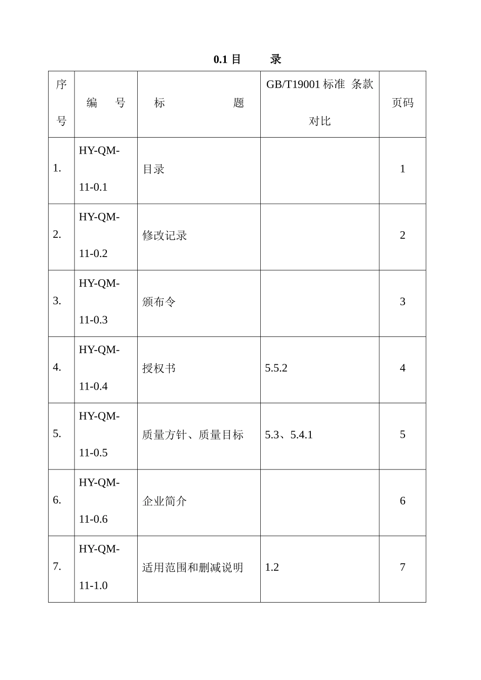 升腾化工质量手册及程序文件_第1页