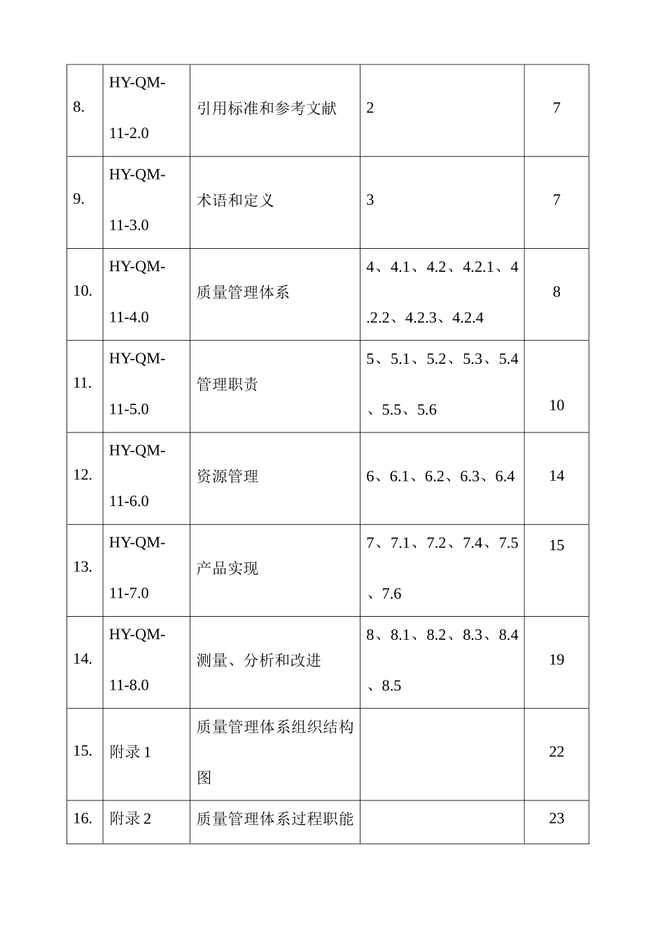 升腾化工质量手册及程序文件_第2页