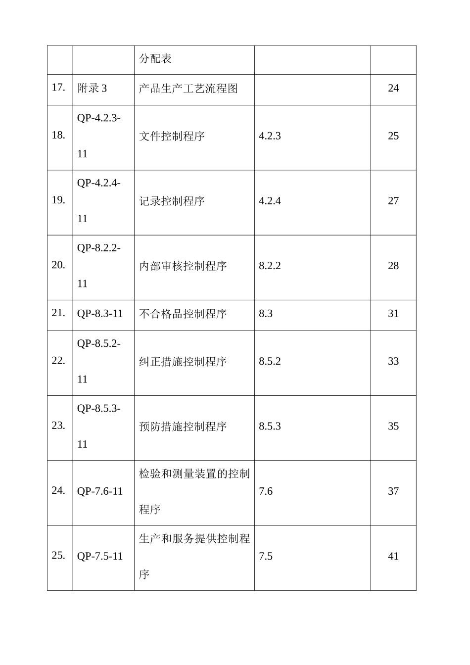 升腾化工质量手册及程序文件_第3页
