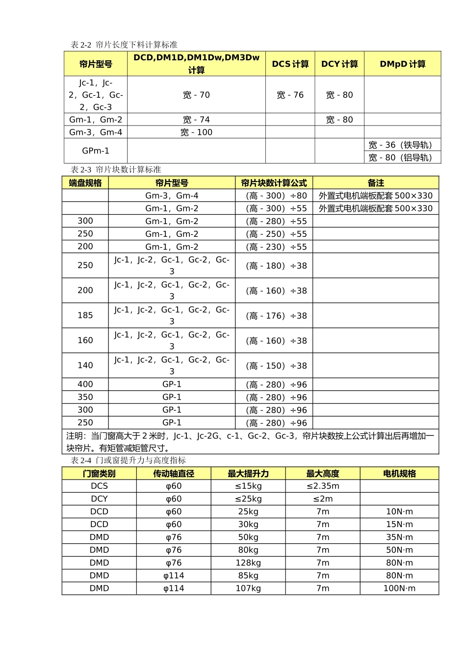 升降门窗修改部分工艺手册范本_第3页