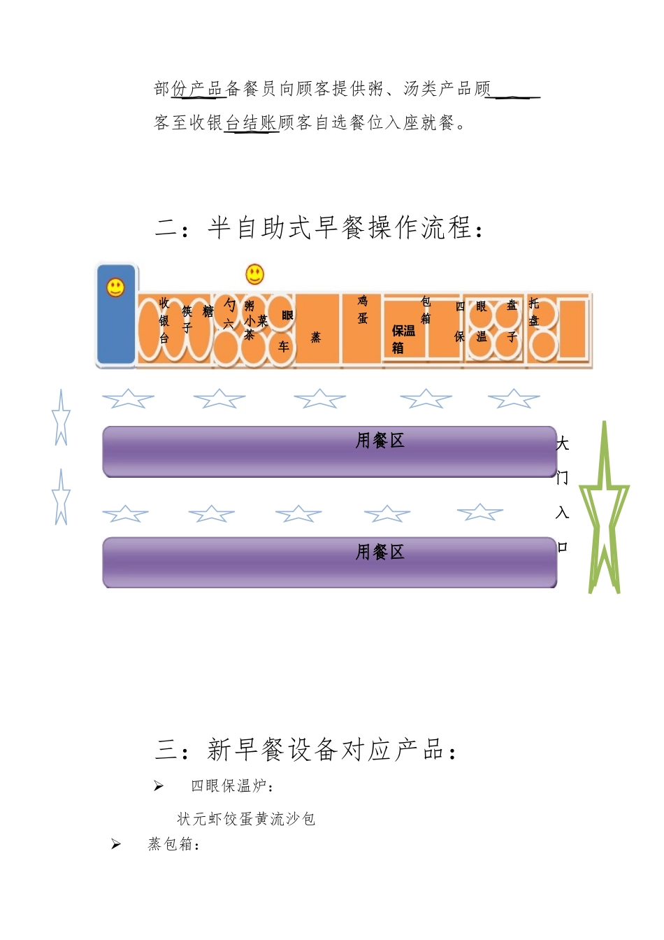 半自助式早餐服务流程图_第2页