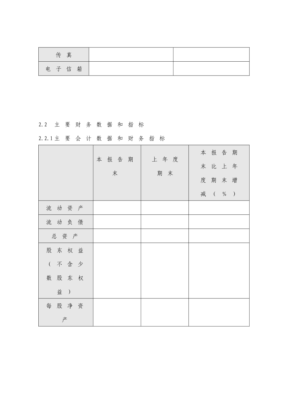 半年度报告摘要披露格式指引_第3页