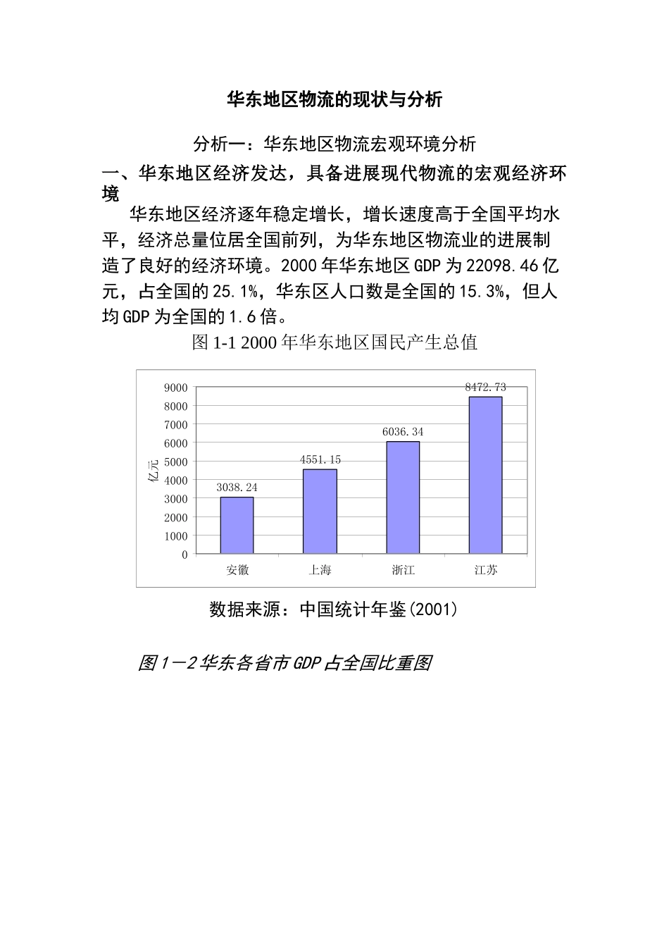 华东地区物流现状分析_第1页