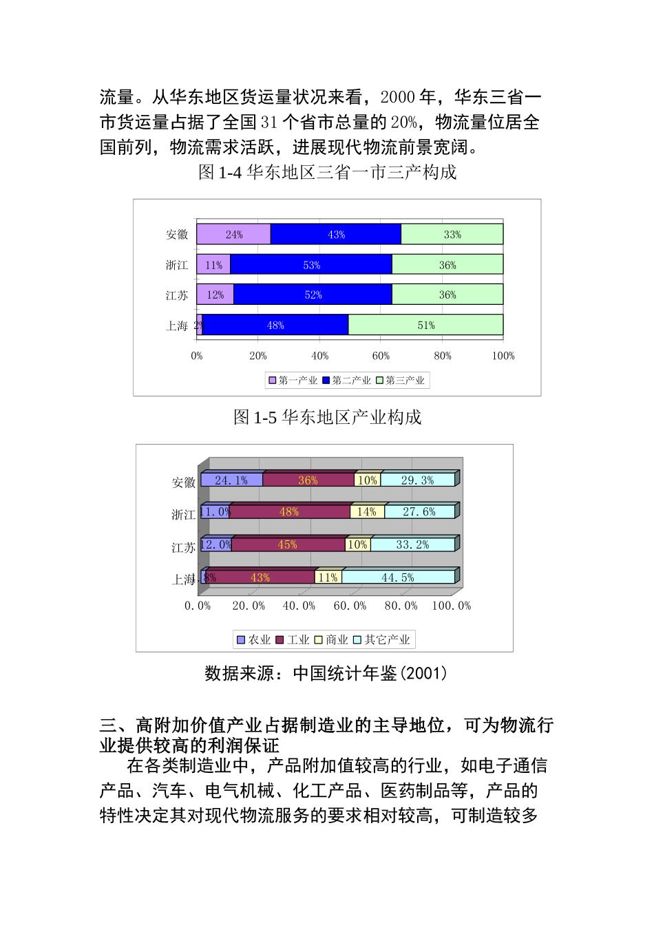 华东地区物流现状分析_第3页