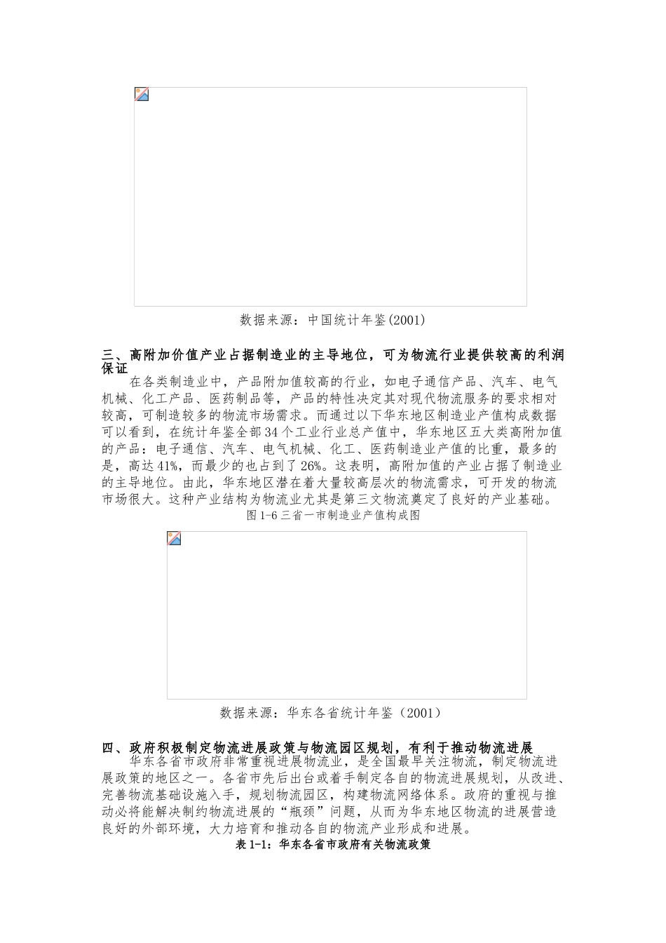 华东地区物流的现状分析报告_第3页
