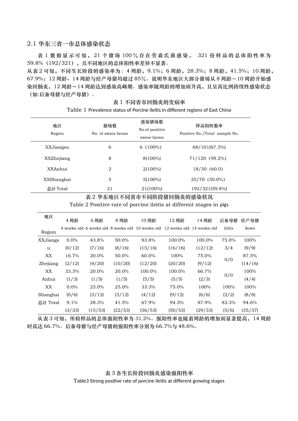 华东地区规模化猪场的回肠炎流行病学调查_第3页