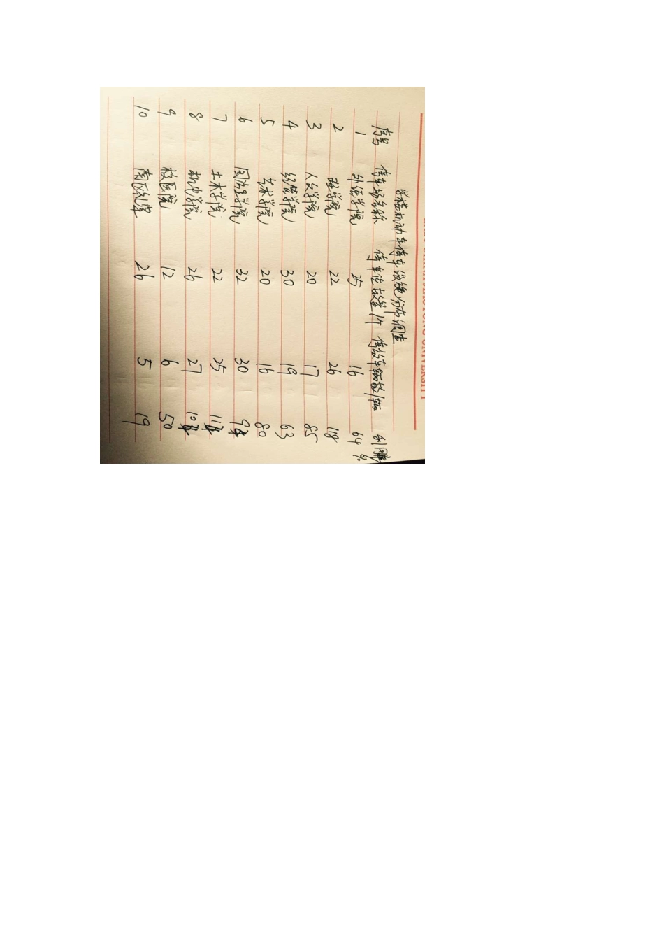 华东交大校园停车设施现状调查与分析报告模版_第3页