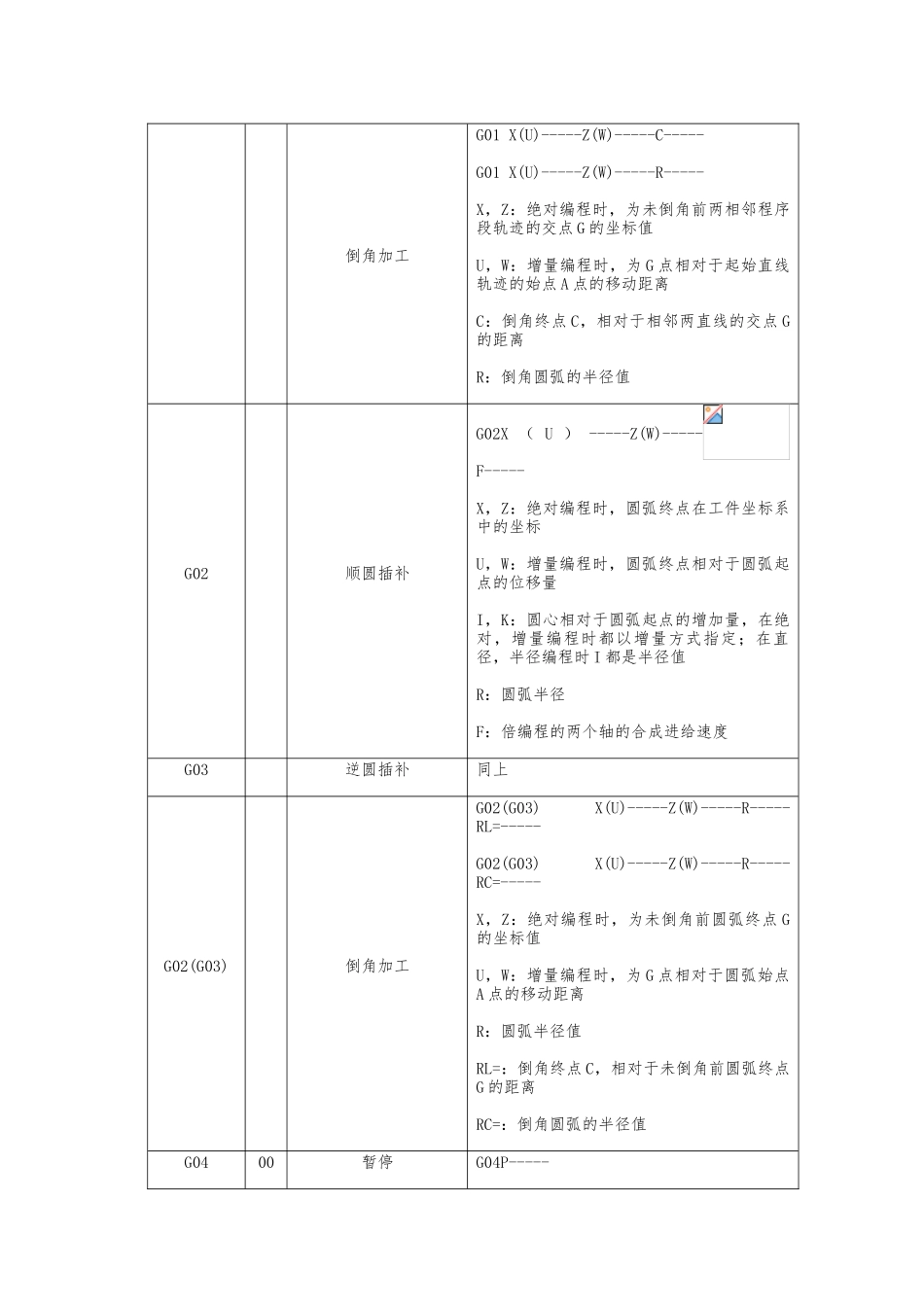 华中数控指令代码_第3页
