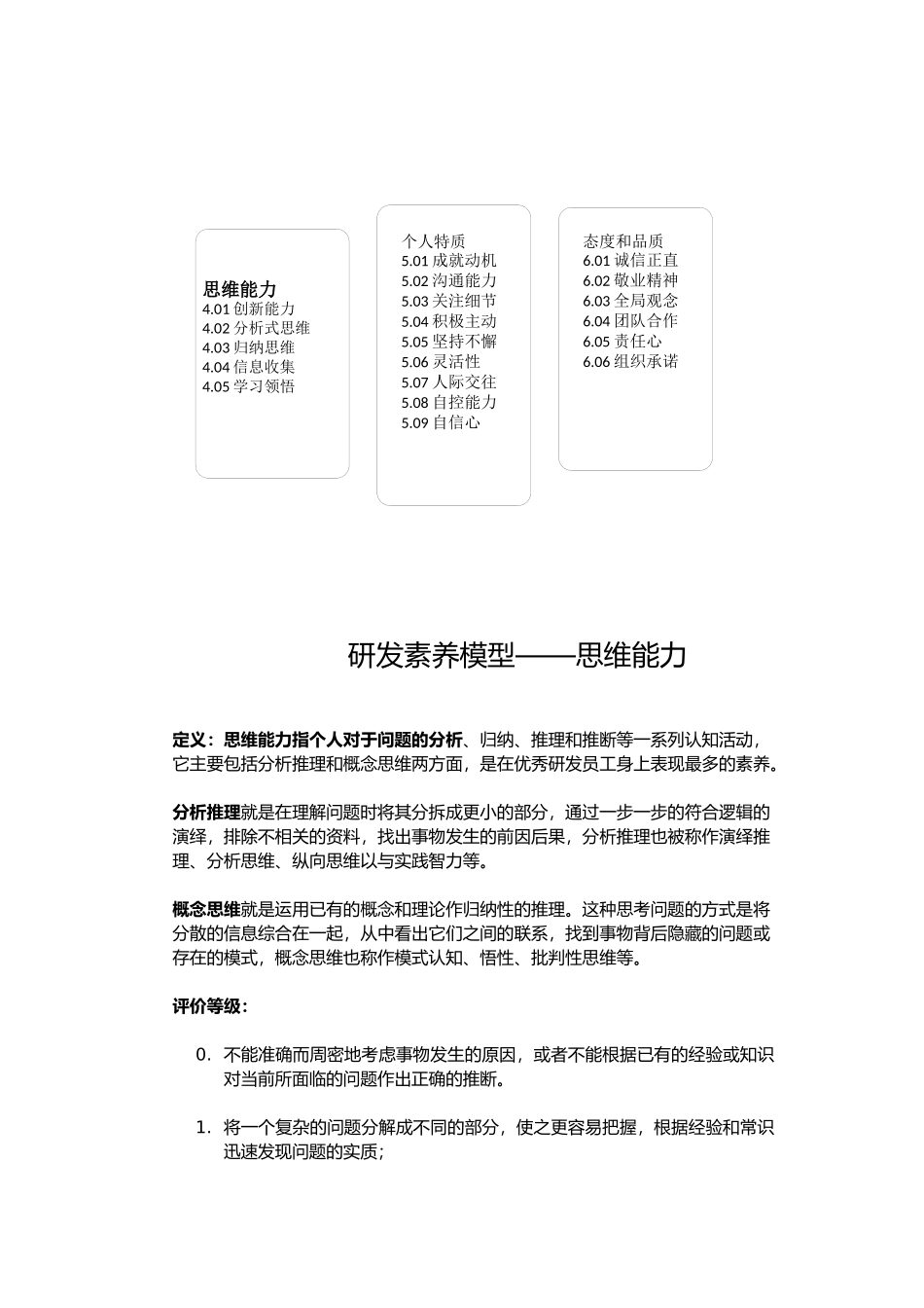 华为研发人员胜任素质模型_第2页