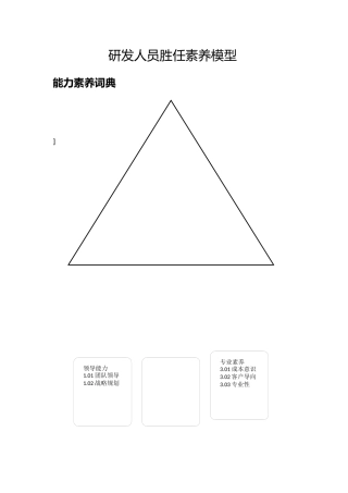 华为研发人员胜任素质模型