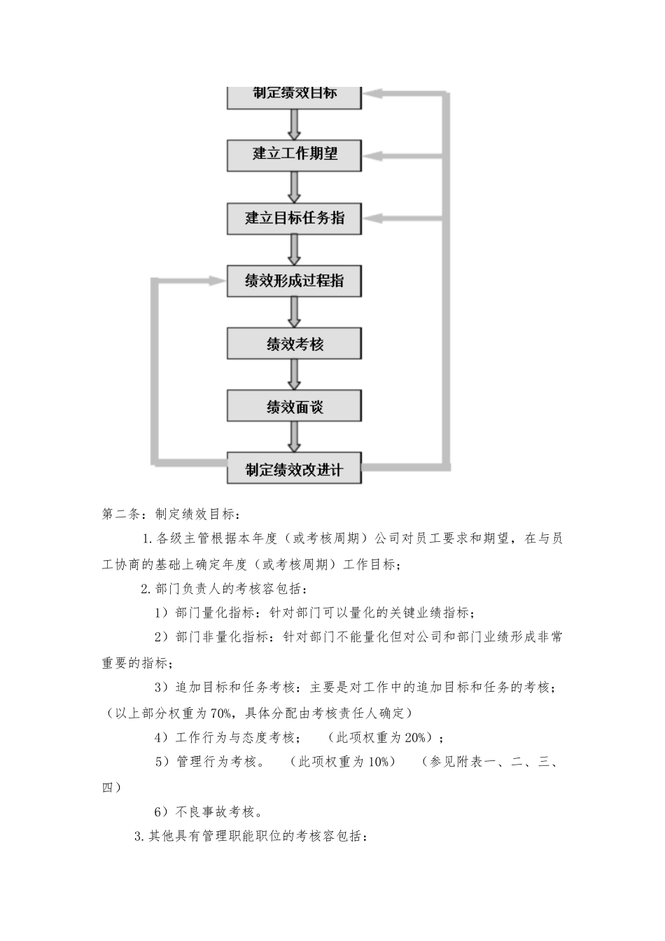 华为绩效考核制度全_第3页