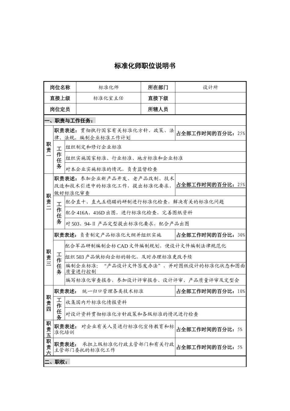 华北光学仪器公司设计所标准化师职位说明书_第1页