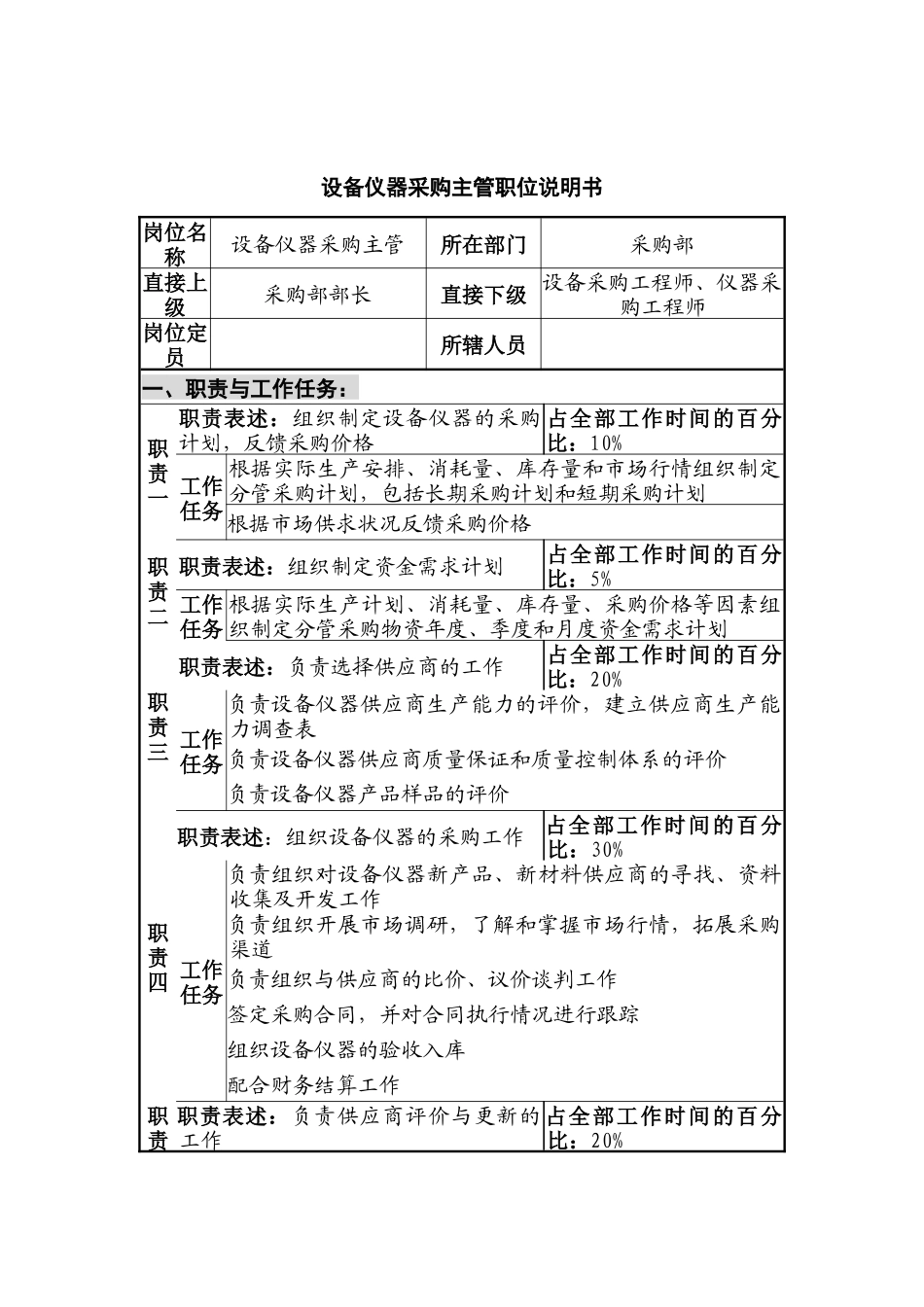 华北光学仪器公司采购部设备仪器采购主管职位说明书_第1页