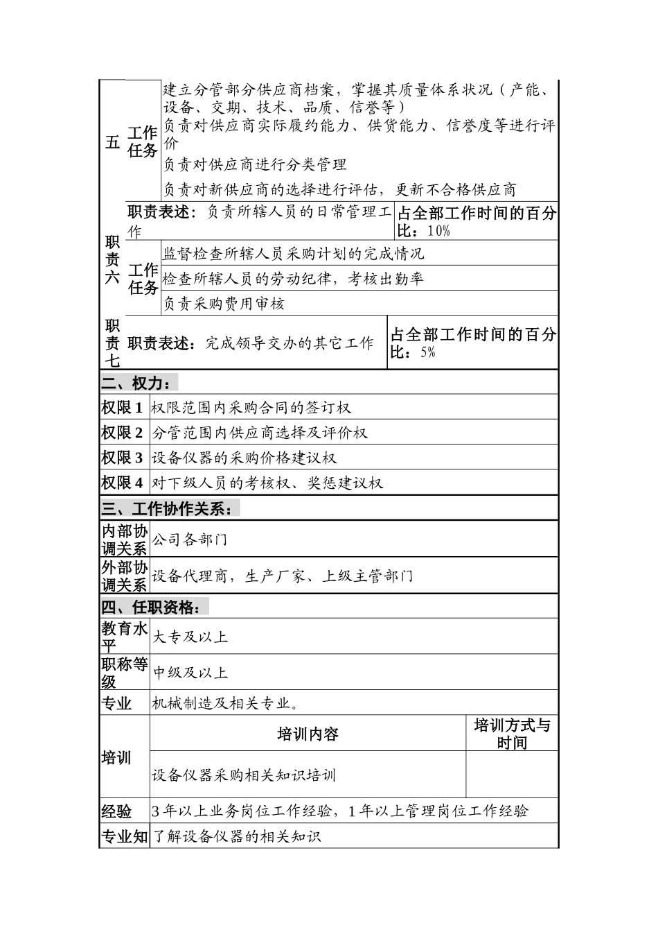 华北光学仪器公司采购部设备仪器采购主管职位说明书_第2页