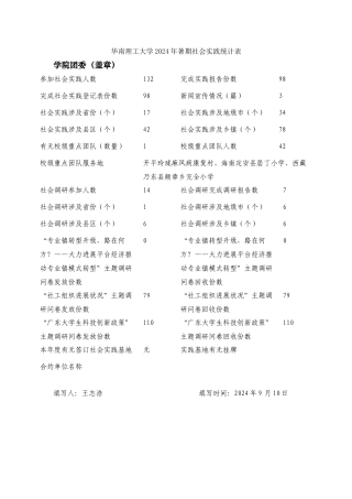 华南理工大学2024年暑期社会实践统计表