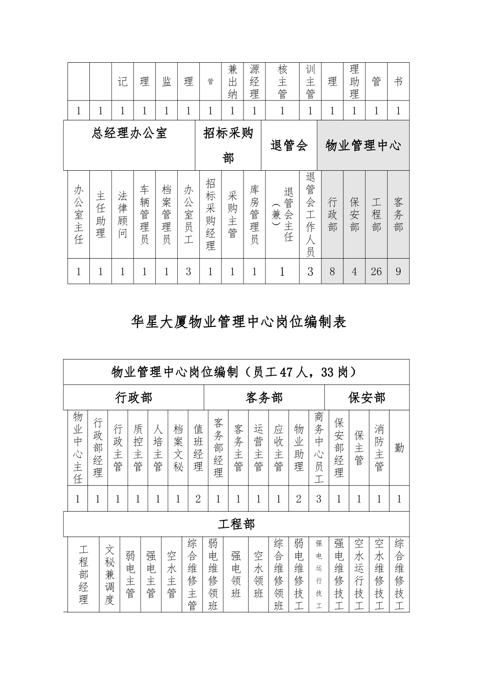 华星大厦总经理说明书参考_第2页
