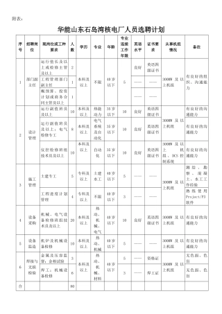 华能山东石岛湾核电厂人员选聘计划-中国华能集团公司