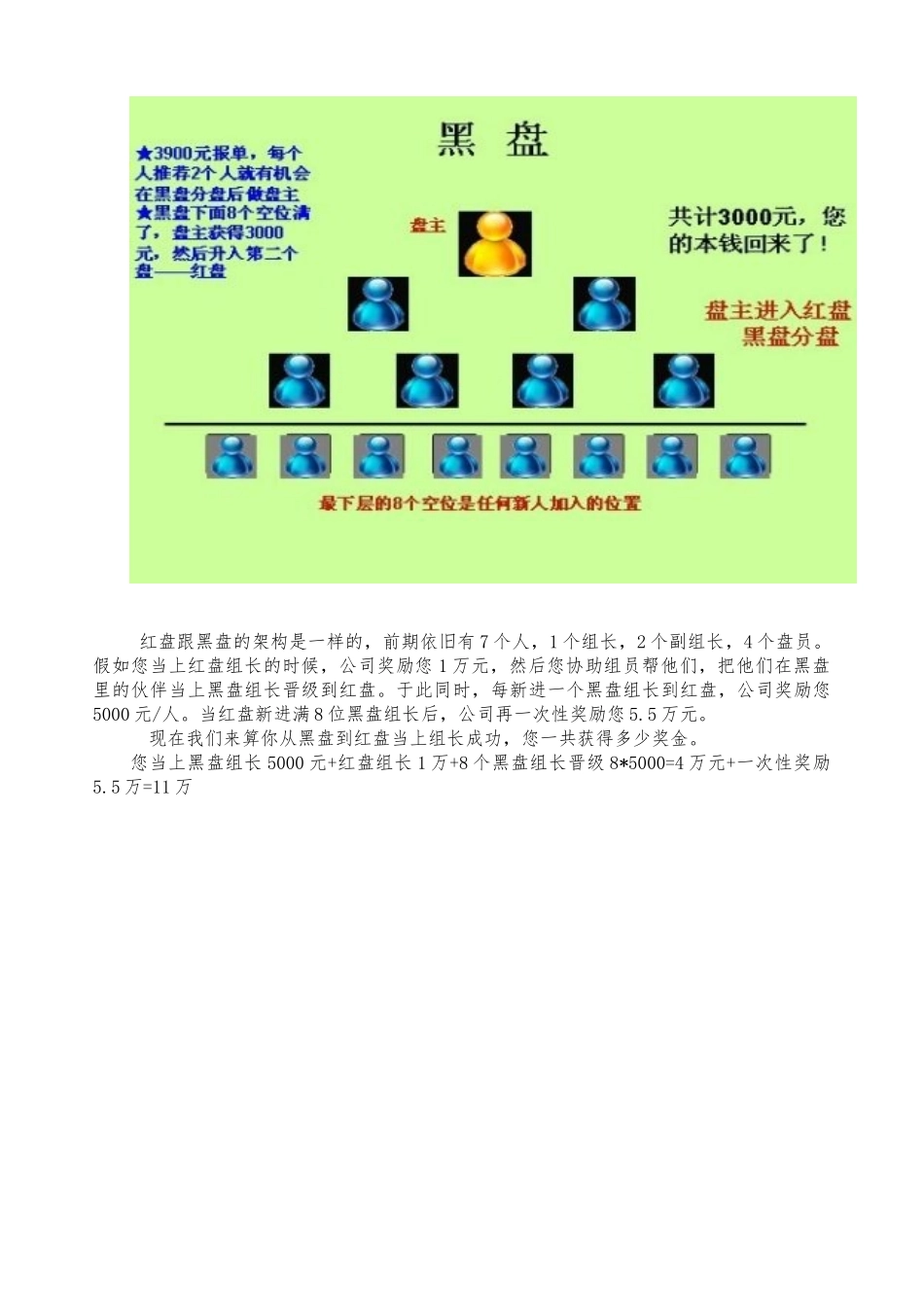 华莱黑茶创新营销模式奖金制度汇编_第3页