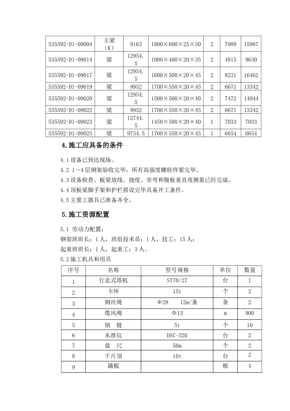 华锦顶板梁施工作业指导书_第2页