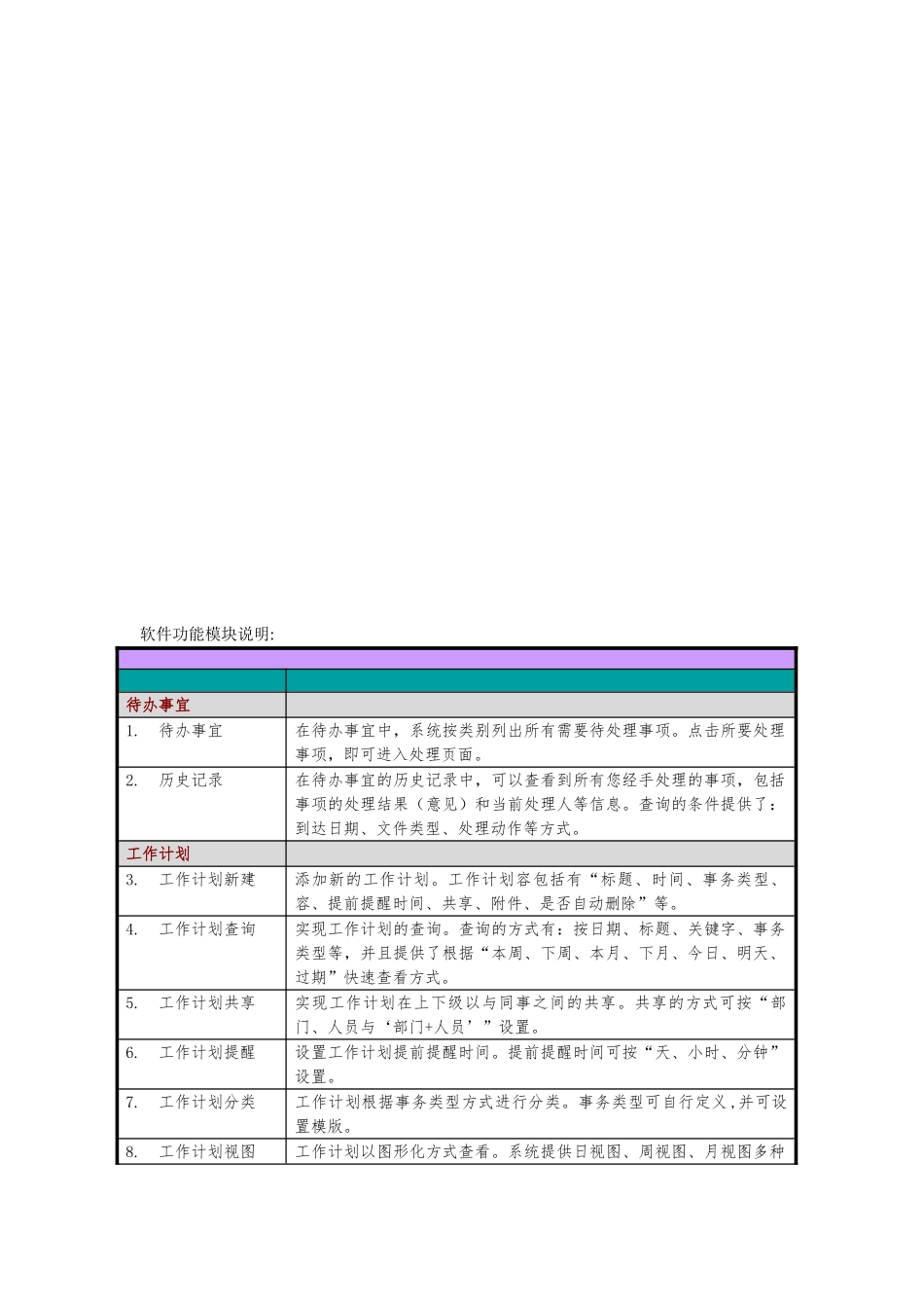协同办公系统产品功能分析表_第2页