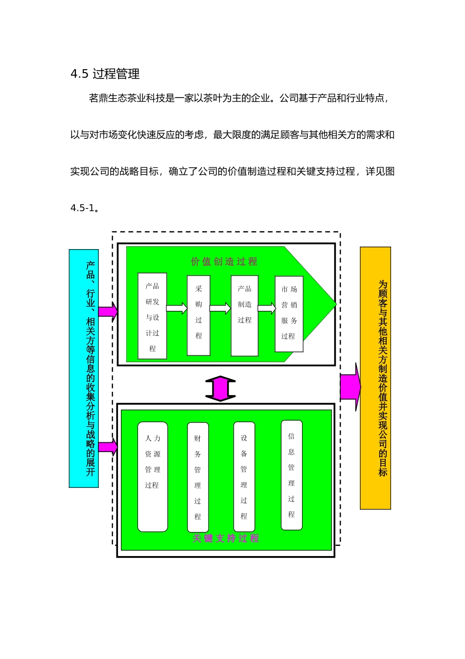卓越绩效4.5过程管理_第1页