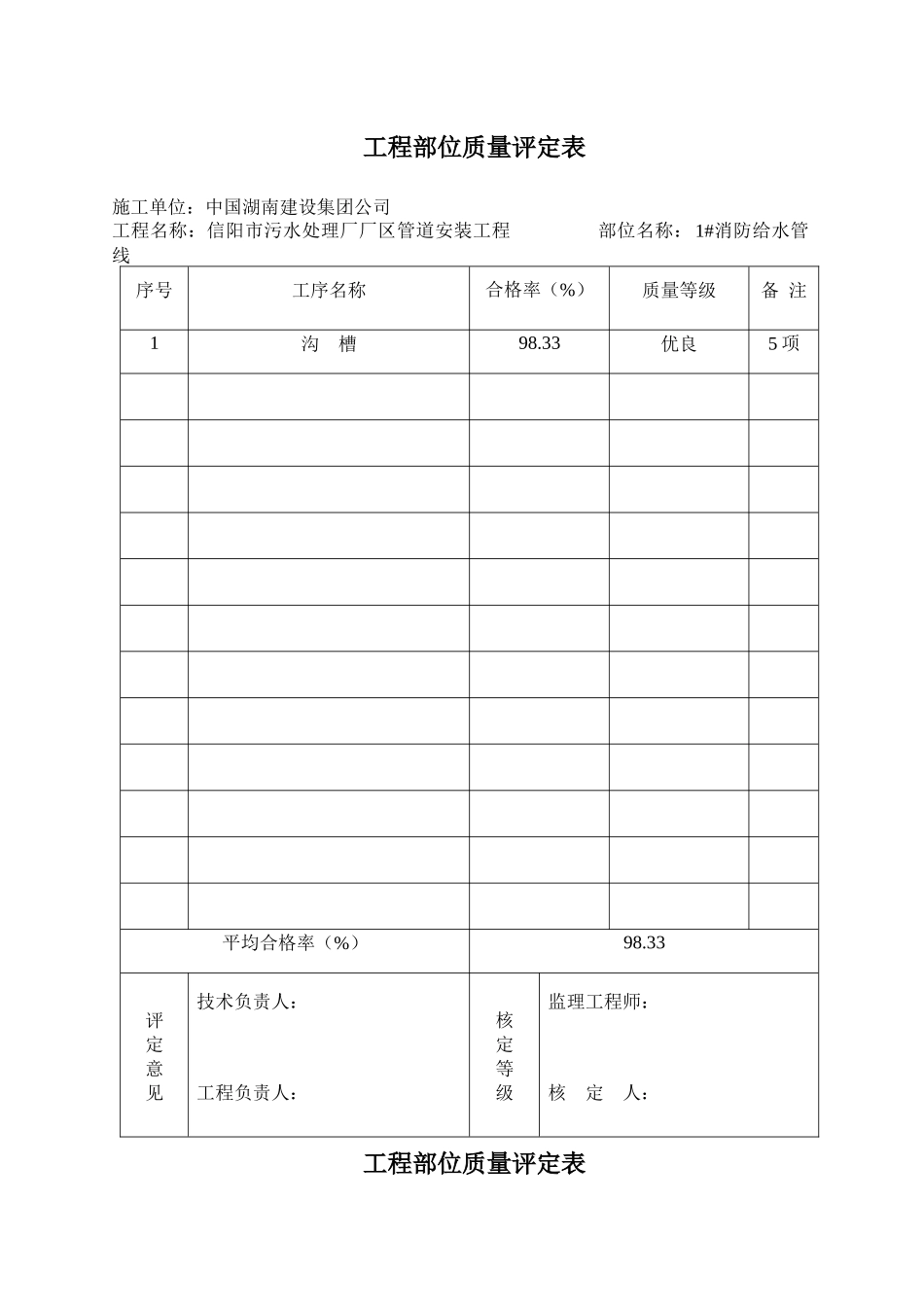 单位、分部工程质量评定表_第2页