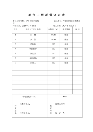 单位、分部工程质量评定表