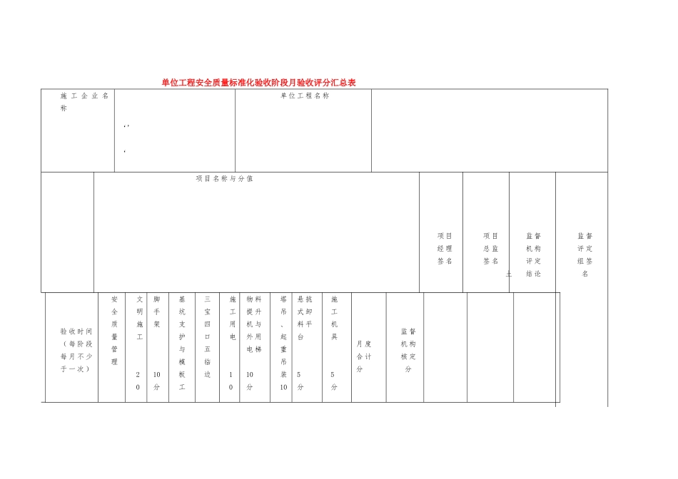 单位工程建筑施工现场安全质量标准化_第3页