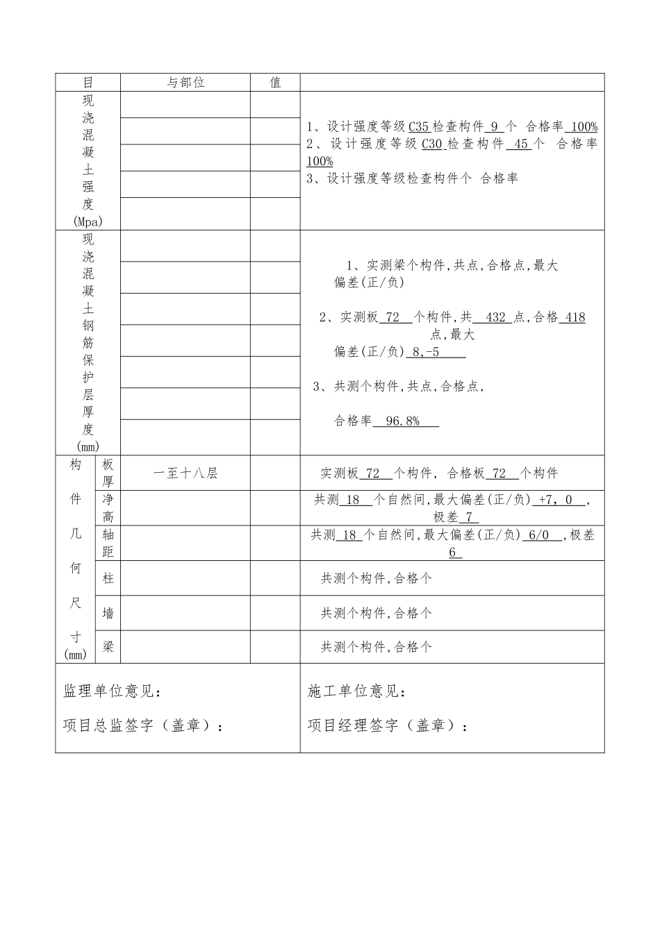 单位工程结构实体质量监督抽测申报表_第3页