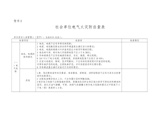 单位电气火灾防范自查表