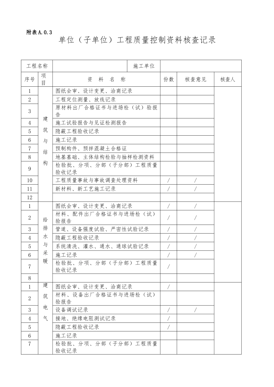 单位工程竣工验收记录表_第2页