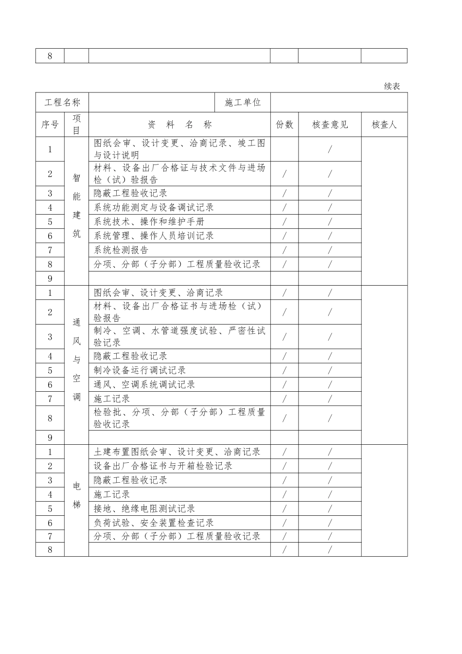 单位工程竣工验收记录表_第3页