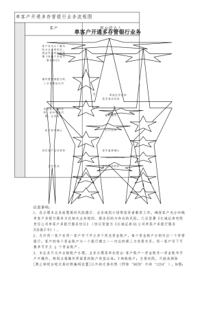 单客户开通多存管银行业务流程图
