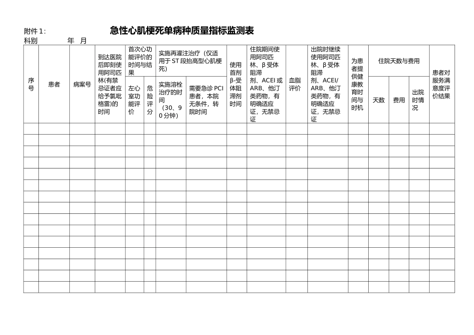 单病种质量指标监测表_第1页