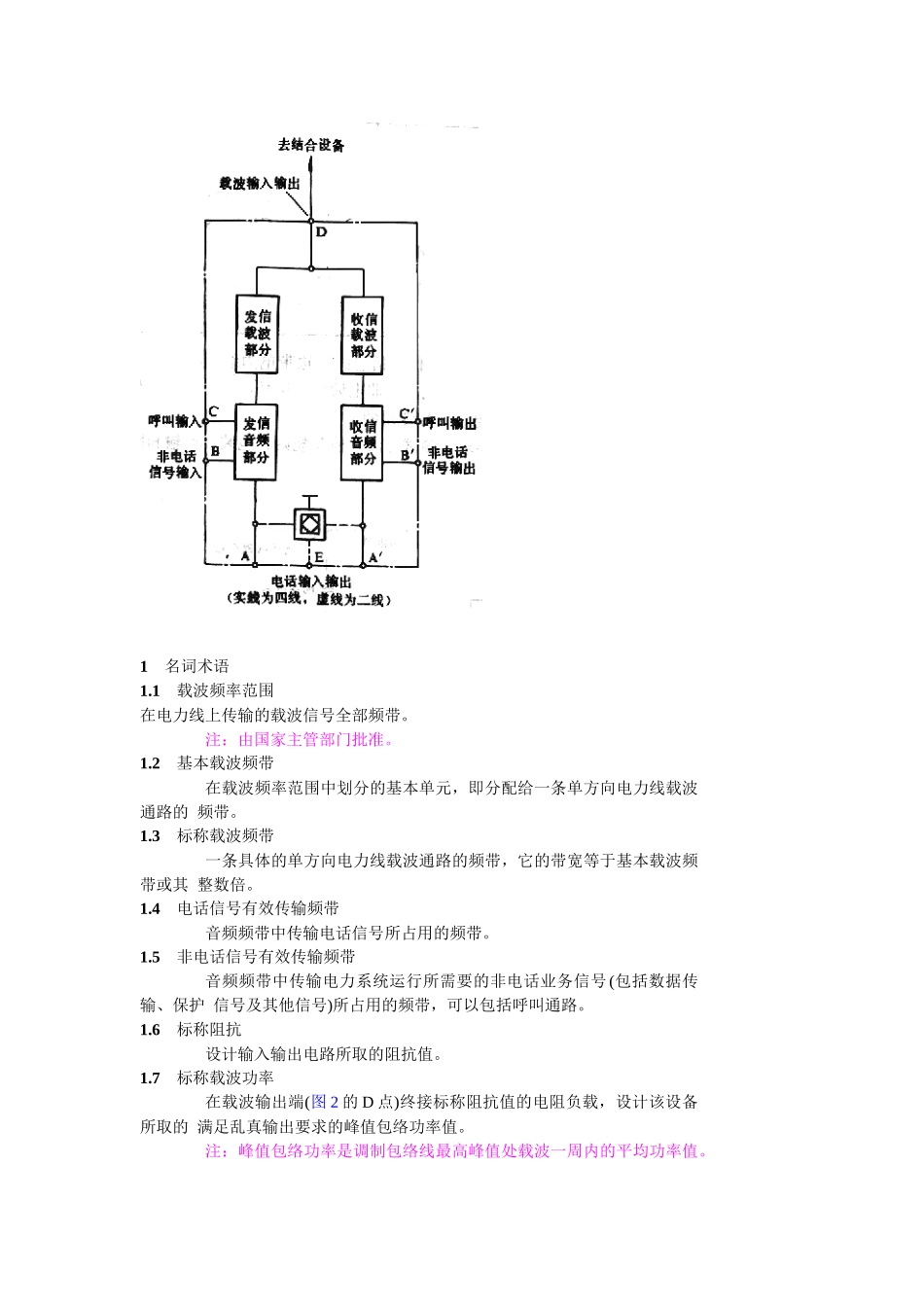 单边带电力线载波技术条件_第2页