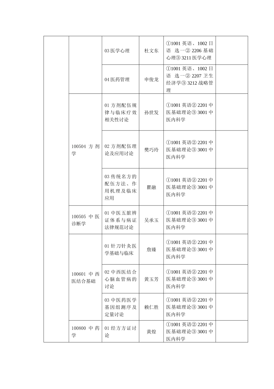 南京中医药大学_第2页