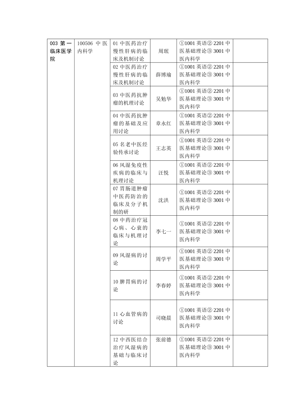 南京中医药大学_第3页