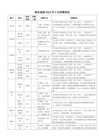 南京地下铁道有限责任公司招聘公告