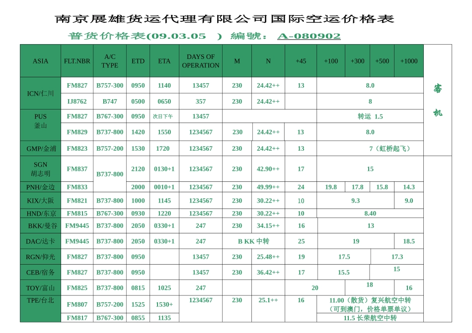 南京展雄货运代理有限公司国际空运价格表_第1页