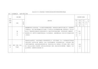 南京农业大学工学院科级以下管理岗位和其他非教学科研岗位聘任明
