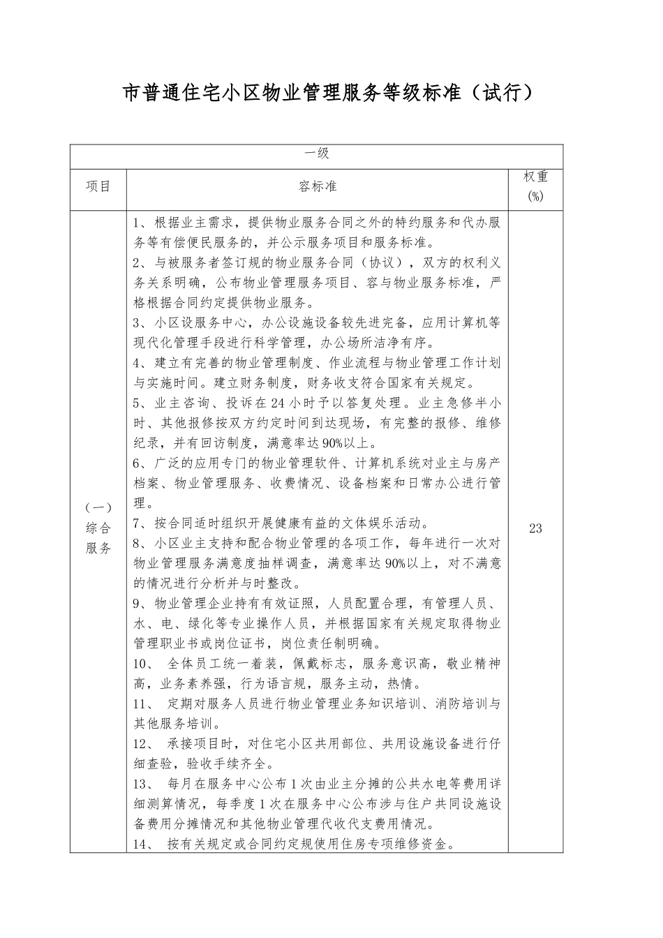 南宁市普通住宅小区物业管理服务等级标准_第1页